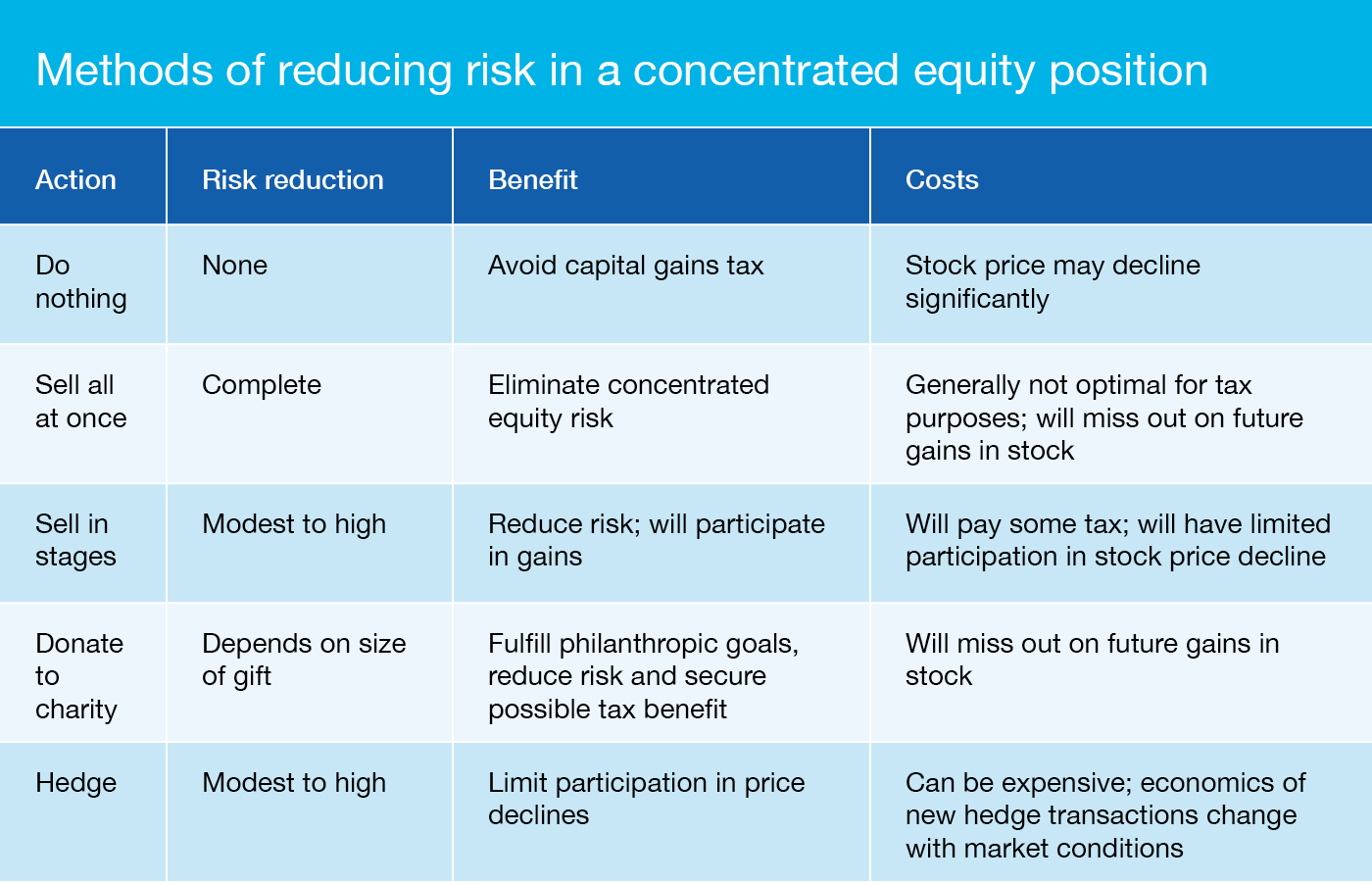 20501_FY16_BP_RiskyBusinessConcentratedEquity_BlogBody_700x450_F3_2 20501_FY16_BP_RiskyBusinessConcentratedEquity_BlogBody_700x450_F3_2