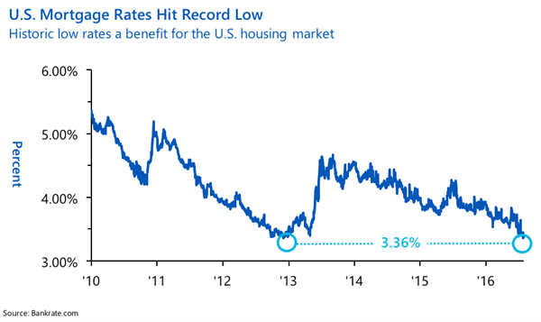 30yrMortgageRateChart 30yrMortgageRateChart