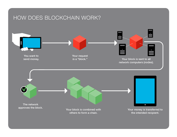 BlockChain graphic