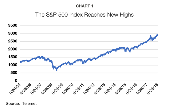 Chart_1 Chart_1