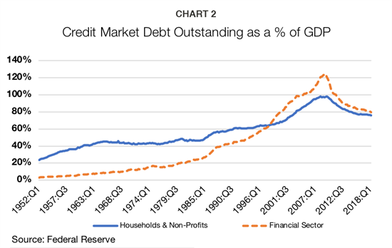 Chart_2 Chart_2