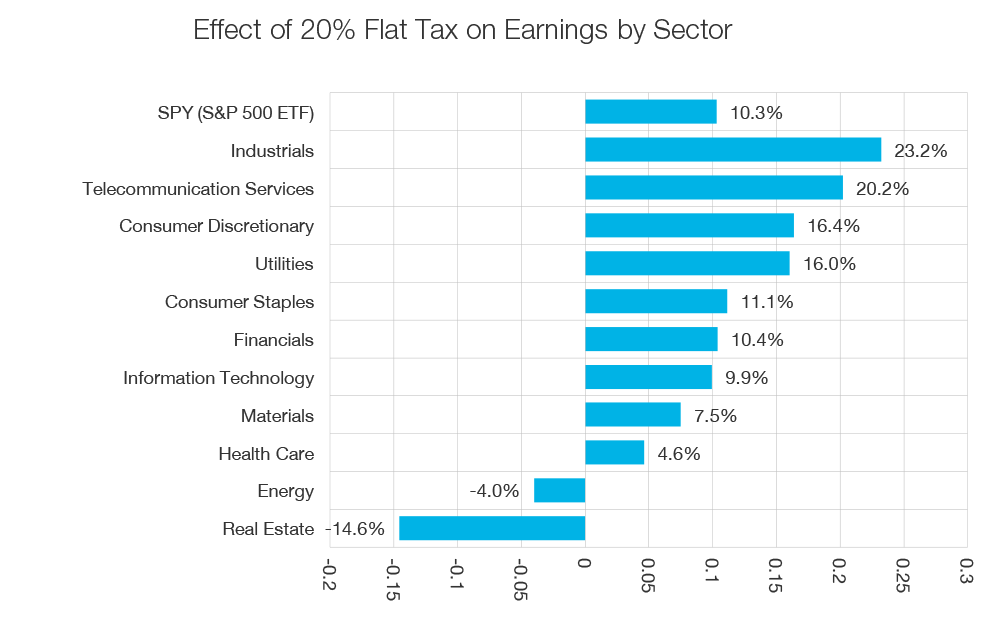 CorporateTaxRateDataCharts_2