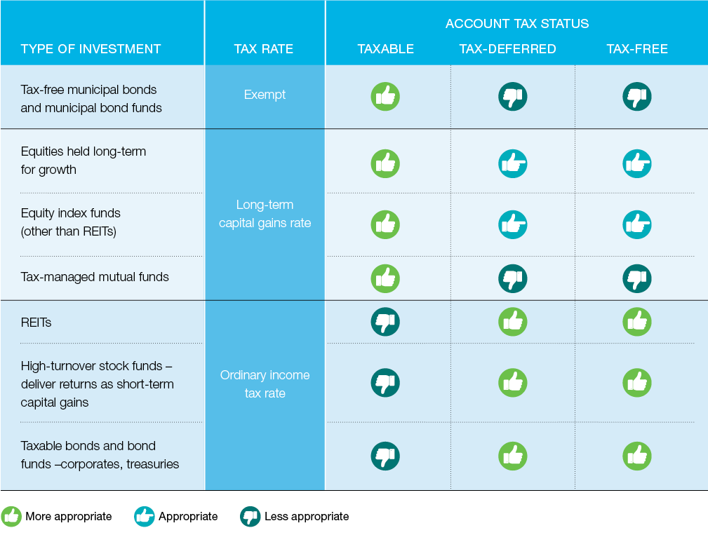 GuideToAssetLocationTable