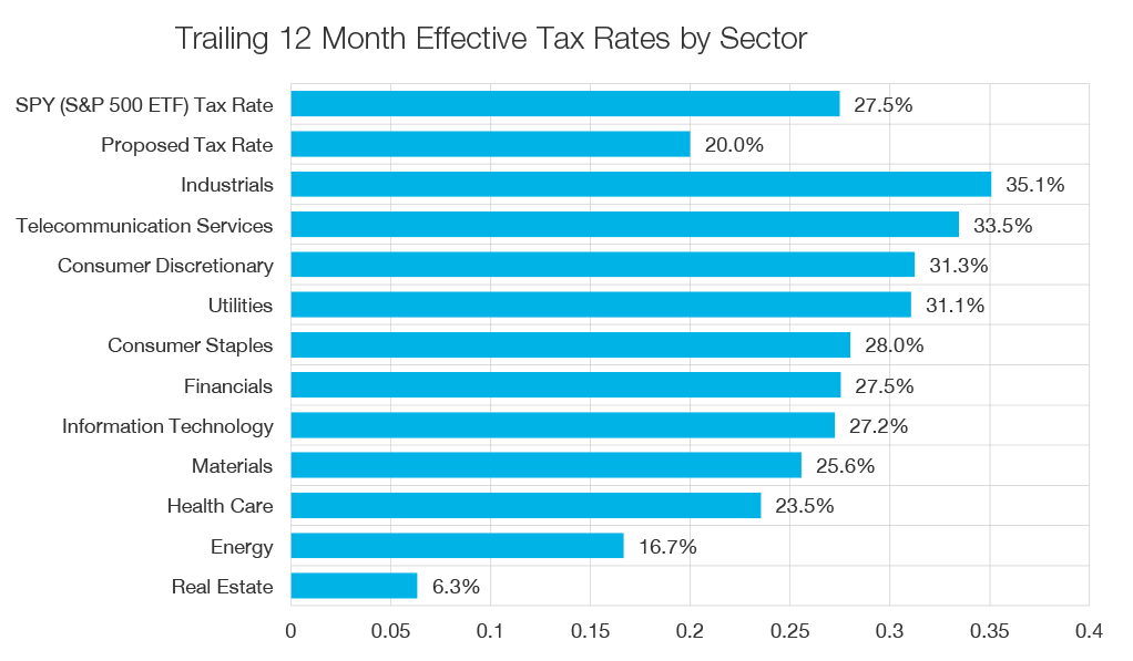 CorporateTaxRateDataCharts_1